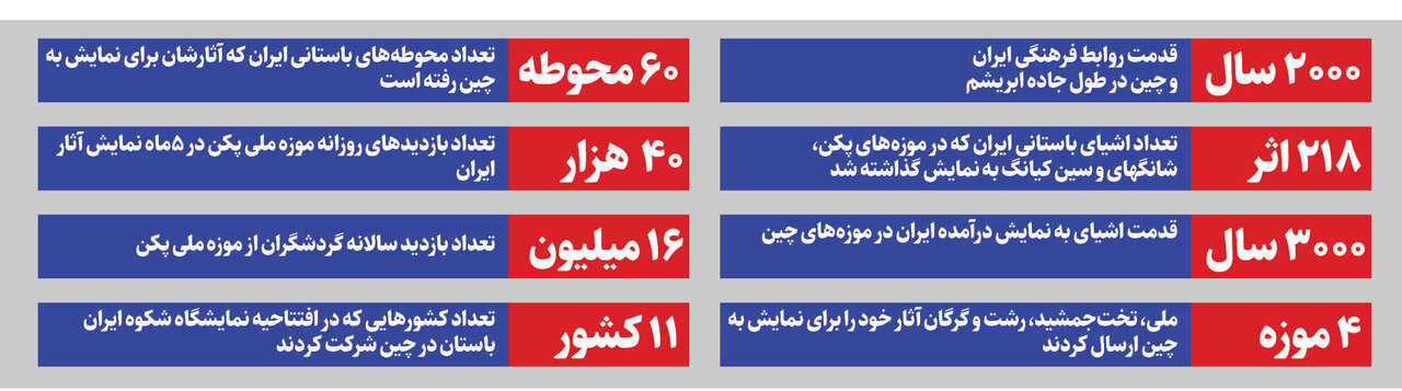 شکوه ایران در سرزمین اژدها