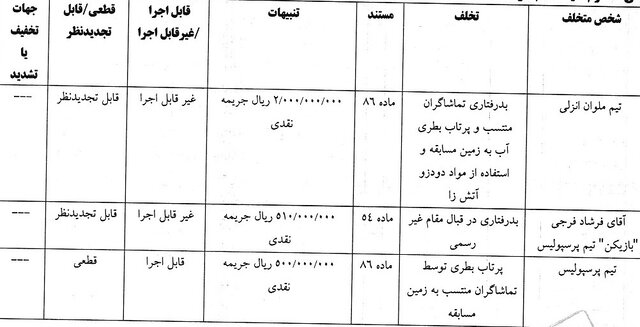 فرجی و پرسپولیس جریمه شدند