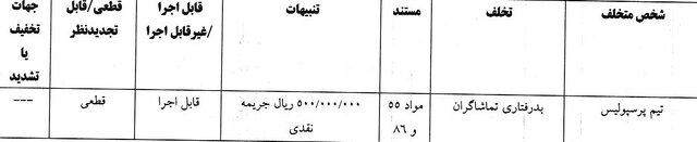 فرجی و پرسپولیس جریمه شدند