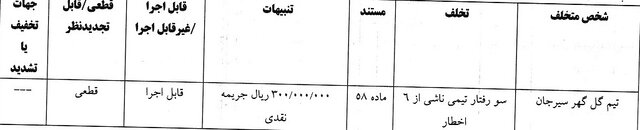 فرجی و پرسپولیس جریمه شدند