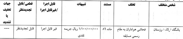 فرجی و پرسپولیس جریمه شدند