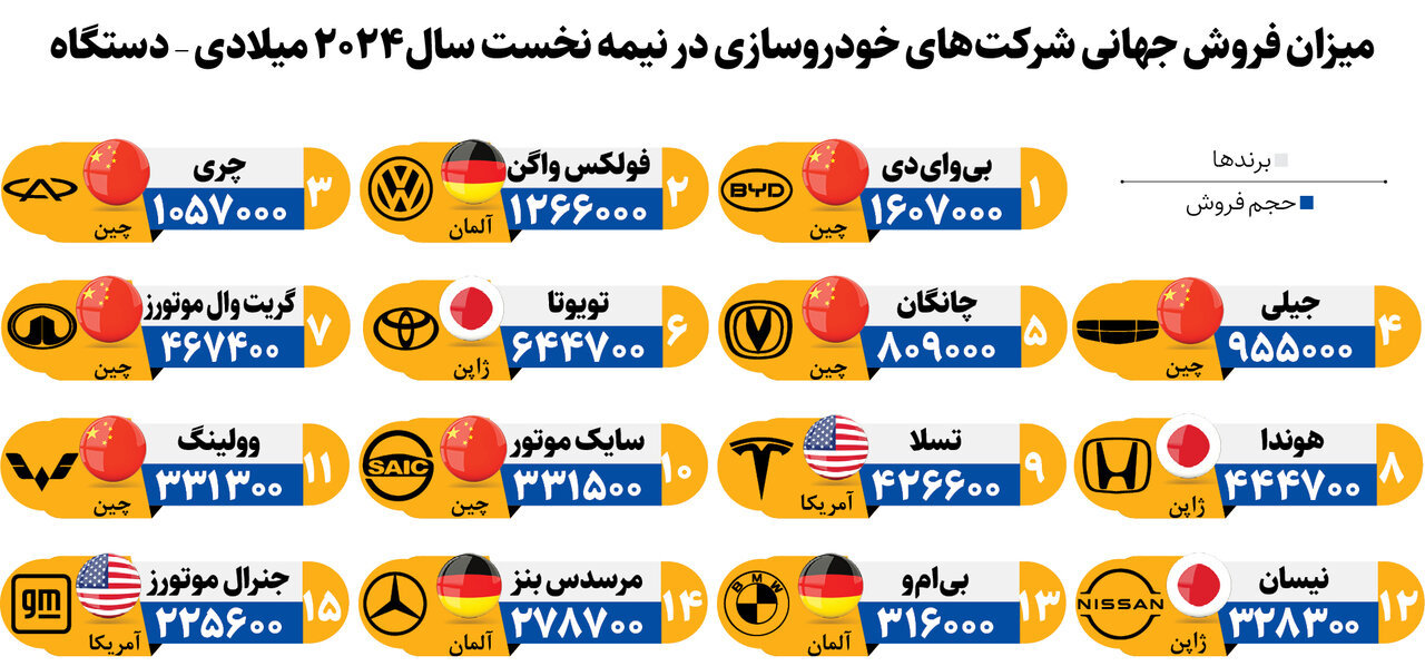 چین چگونه خیابان‌ های جهان را تسخیر کرد؟