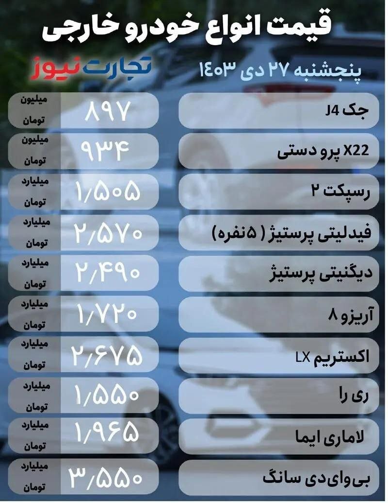 قیمت امروز خودرو ۲۷ دی ۱۴۰۳ | نوسانات عجیب از ۱ تا ۶۰ میلیون تومان | قیمت این خودرو ریزش کرد