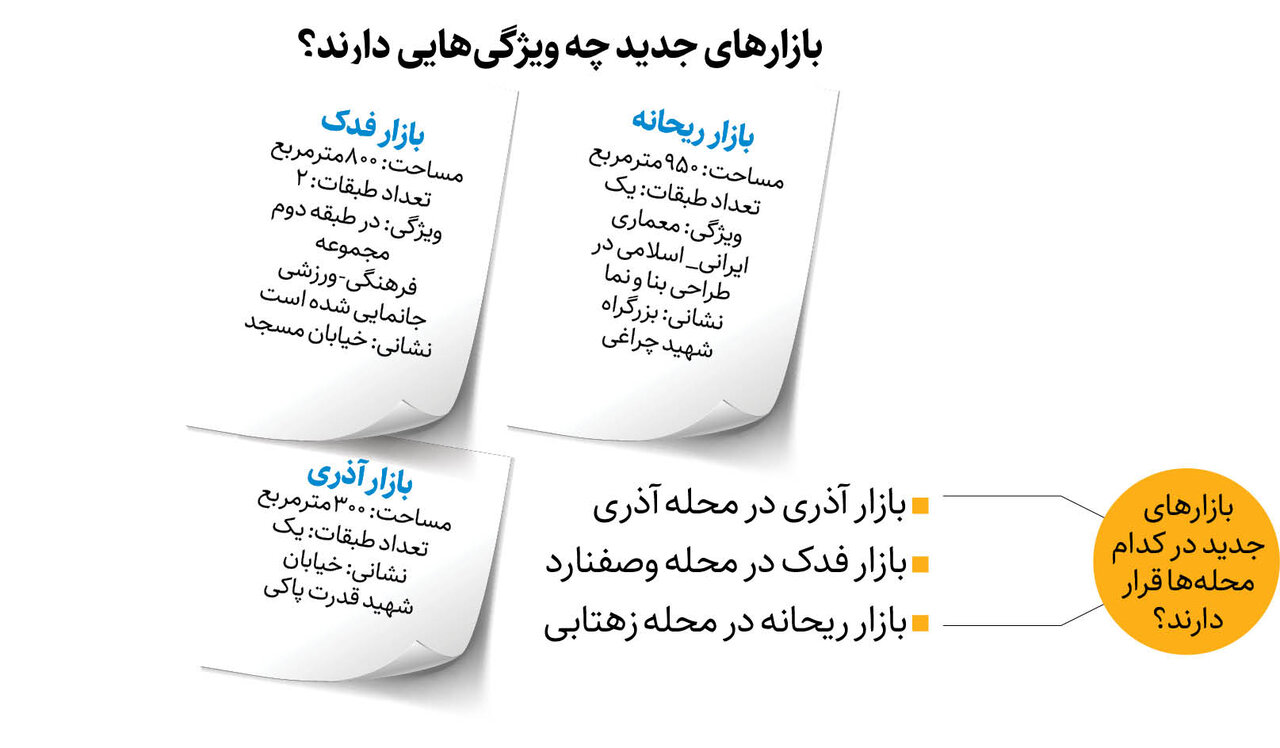 افتتاح ۳ بازار جدید میوه و تره بار در جنوب تهران