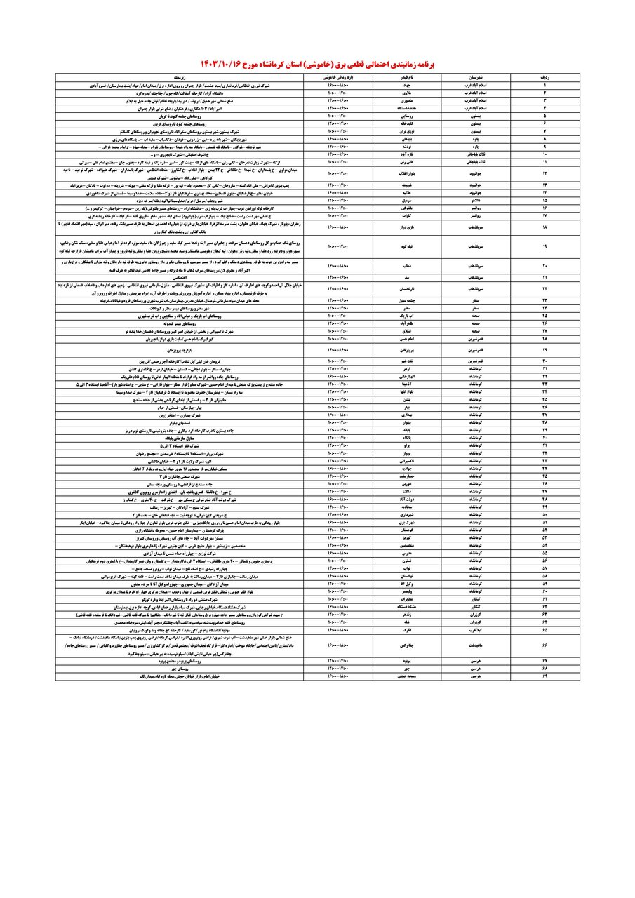 جدول زمانی قطع برق استان کرمانشاه در روز یکشنبه منتشر شد