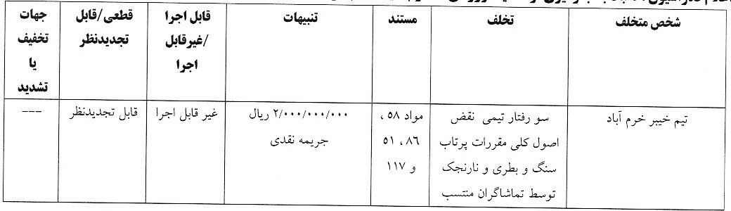 جریمه ۵ باشگاه لیگ برتری فوتبال توسط کمیته انضباطی