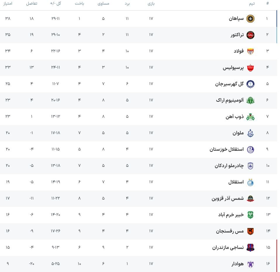 استقلال - استقلال خوزستان؛ جنگ برادرهای بحران زده‌ها با یک اتفاق عجیب