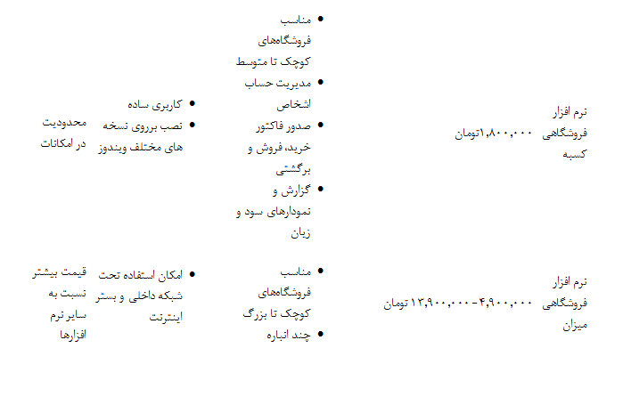 معرفی 10 بهترین نرم افزار حسابداری فروشگاهی/ مزایا و معایب