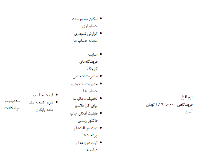 معرفی 10 بهترین نرم افزار حسابداری فروشگاهی/ مزایا و معایب