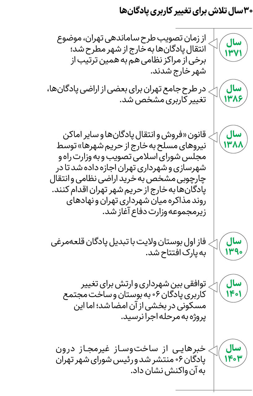 عیدی ۳۵ هکتاری برای تهرانی‌ها