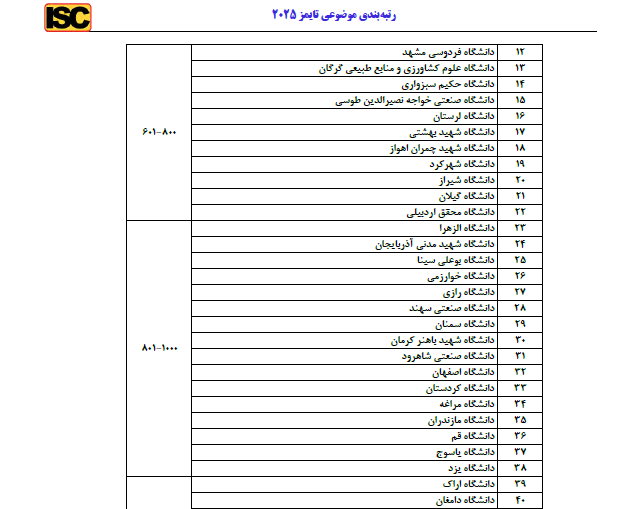 درخشش دانشگاه‌های ایران در بین ۸۰۰ دانشگاه برتر جهان بر اساس رتبه‌بندی تایمز