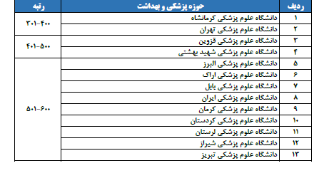 درخشش دانشگاه‌های ایران در بین ۸۰۰ دانشگاه برتر جهان بر اساس رتبه‌بندی تایمز