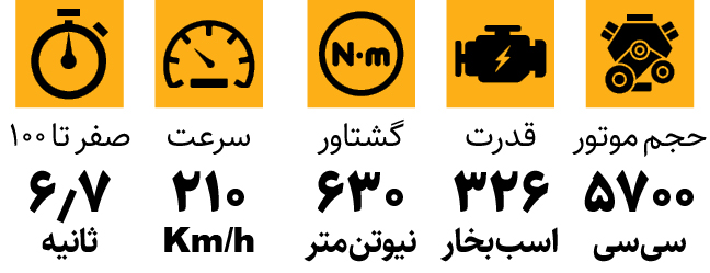 مروری بر تویوتا لندکروزر ۲۰۲۵