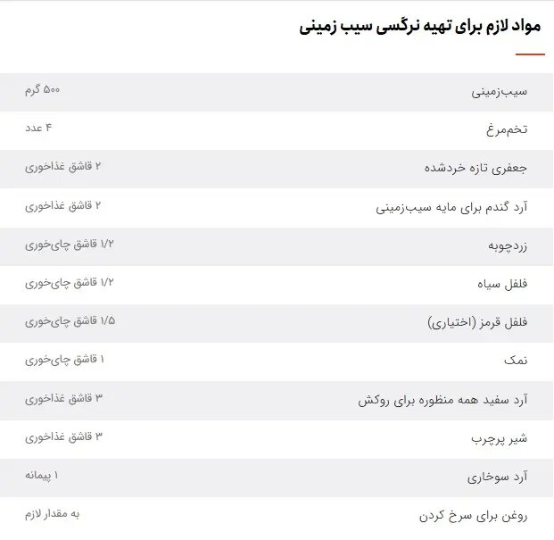 با تخم مرغ و سیب زمینی این نرگسی خوشمزه را درست کنید